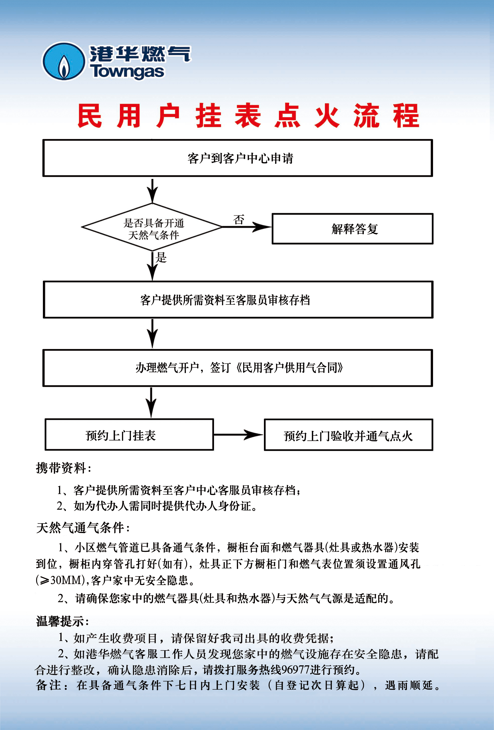 民用戶(hù)掛表點(diǎn)火流程